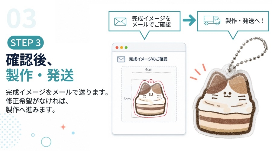 STEP 3 完成イメージをメールで送ります。修正希望がなければ製作へ進みます。