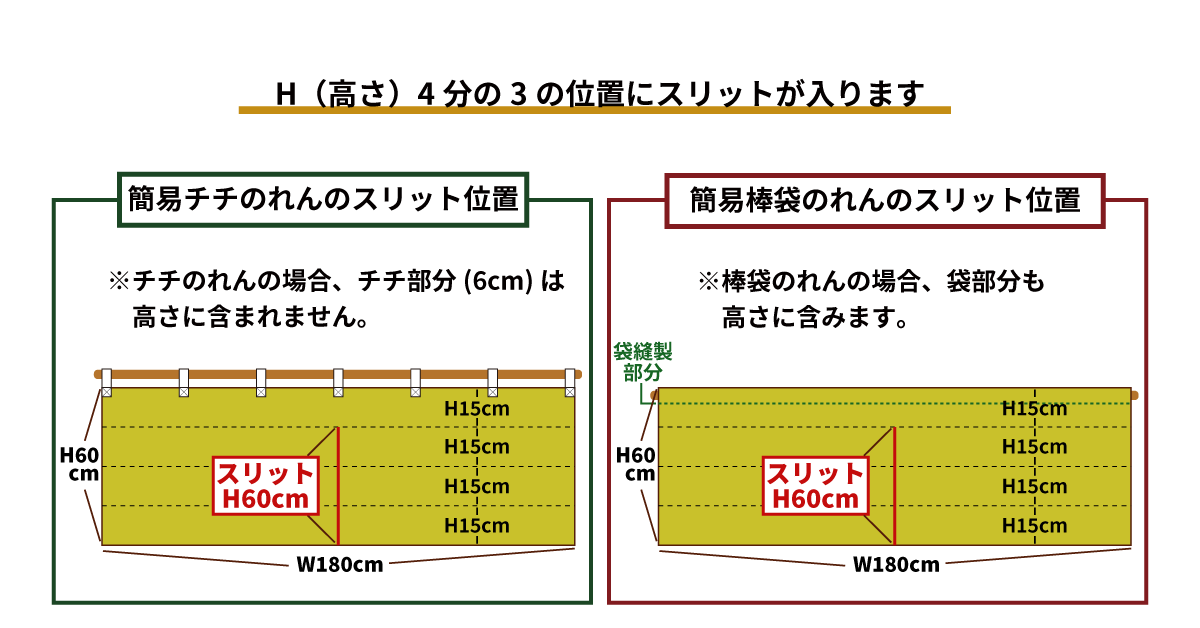 高さ4分の3の位置にスリットが入ります。