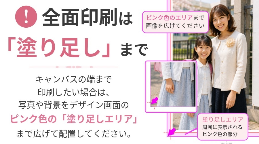 全面印刷は「塗り足し」まで キャンバスの端まで印刷したい場合は、写真や背景をデザイン画面のピンク色の「塗り足しエリア」まで広げて配置してください。