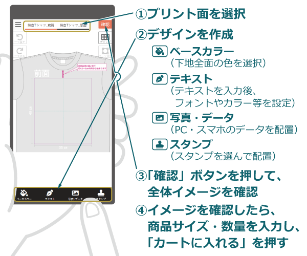 デザインツールの使い方　①プリント面を選択 ②デザインを作成 ③「確認」ボタンを押して、全体イメージを確認 ④イメージを確認したら、商品サイズ・数量を入力して、「カートに入れる」を押す