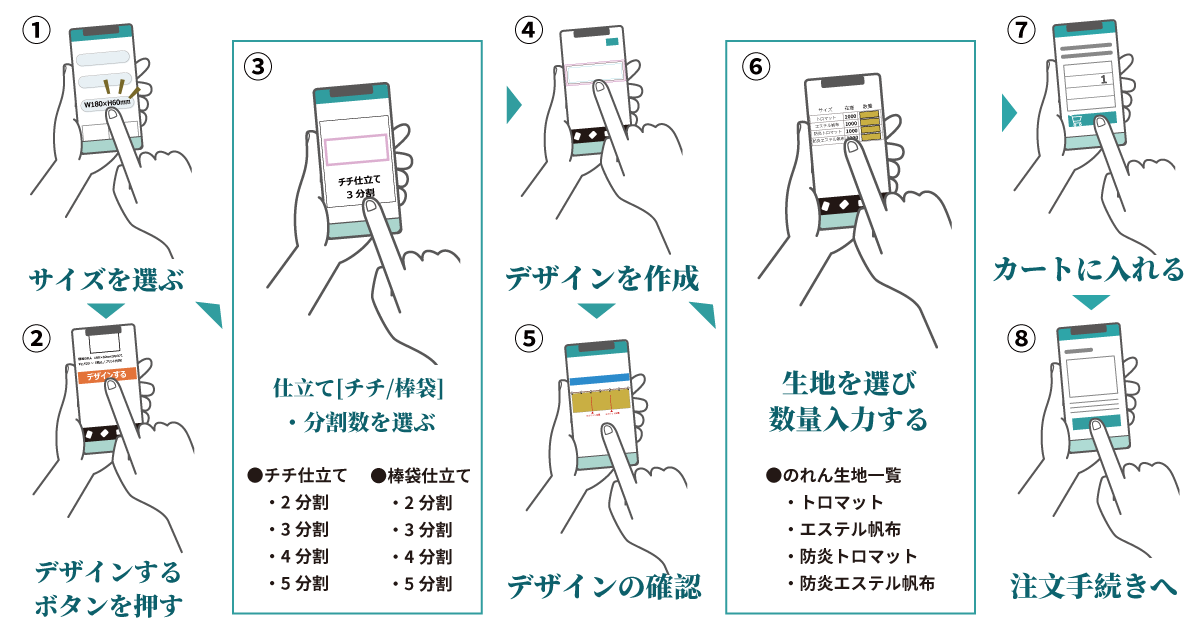 ご注文の流れになります。