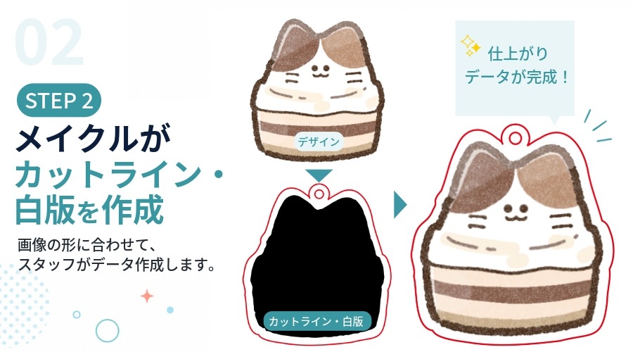 STEP 2 メイクルがカットライン・白版を作成 画像の形に合わせて、スタッフがカットラインと白版を作成します。