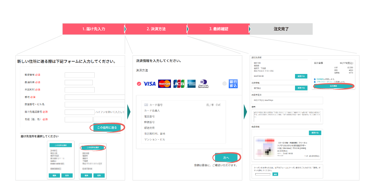 注文確定までの流れ　届け先入力→決済方法→最終確認→注文完了