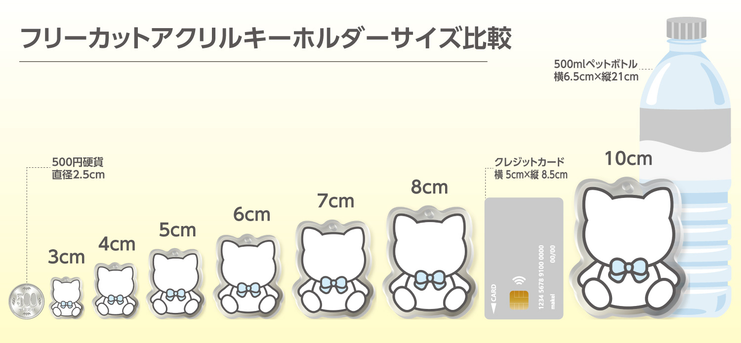 選べるアクキー・アクスタのサイズ