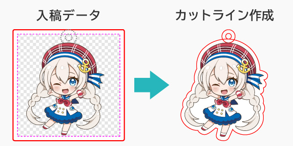 入稿画像に合わせてアクリルキーホルダーのカットラインを作成します