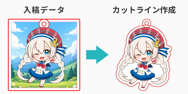 入稿画像に合わせてアクリルキーホルダーのカットラインを作成します