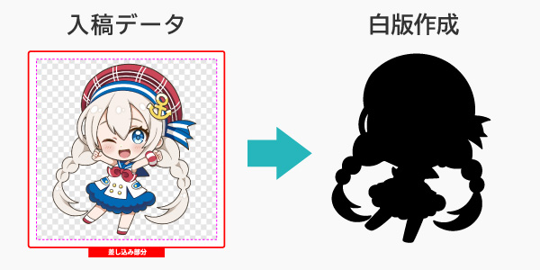 アクリルスタンド制作に必要な白版データをスタッフが作成します
