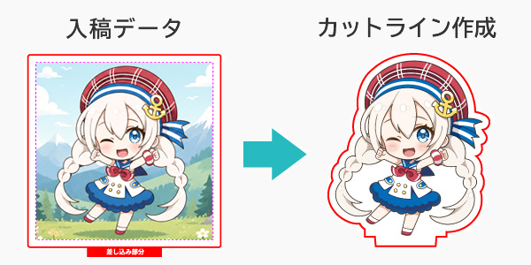 入稿画像に合わせてアクリルスタンドのカットラインを作成します