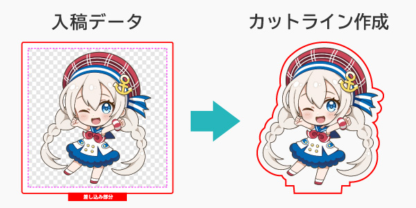 入稿画像に合わせてアクリルスタンドのカットラインを作成します