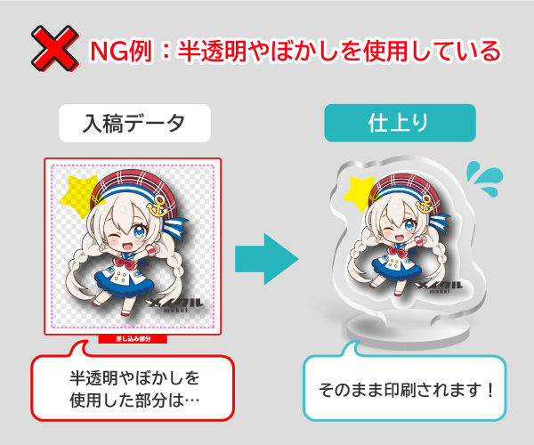 NG例：半透明やぼかし効果を使用したアクリルスタンド入稿デザイン。半透明部分も白版がベタ塗りで作成され、透け感がなくなる仕上がり例