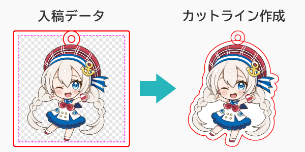 入稿画像に合わせてアクリルキーホルダーのカットラインを作成します