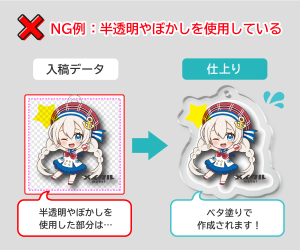 NG例:半透明やぼかし効果を使用したアクリルキーホルダー入稿デザイン。半透明部分も白版がベタ塗りで作成され、透け感がなくなる仕上がり例
